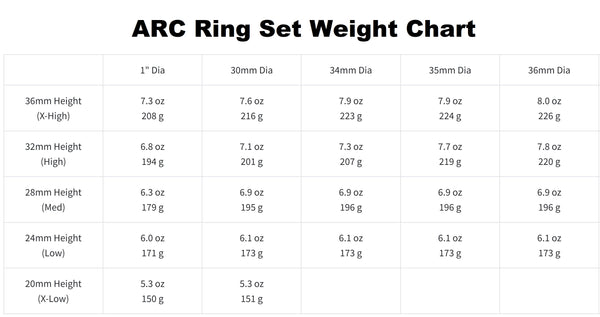 DEMO SALE ARC  M-BRACE Scope Rings