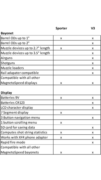 Magnetospeed V3 Ballistic Chronograph - Hard Case