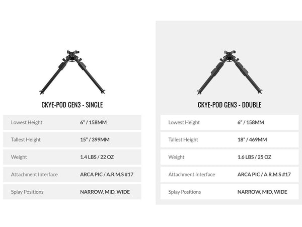 MDT Ckye-Pod Gen III Triple Pull