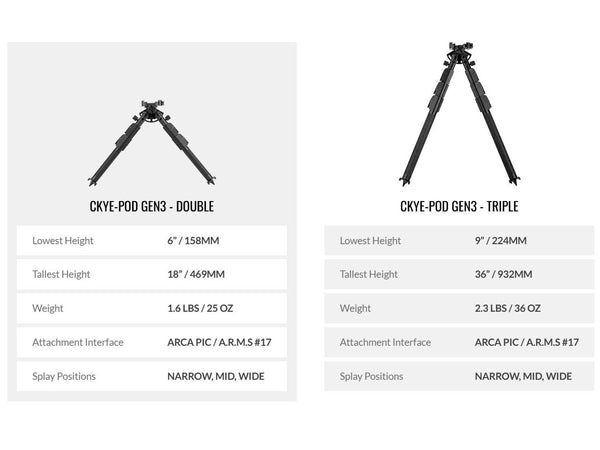 MDT Ckye-Pod Gen III Triple Pull