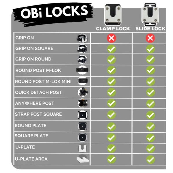 OBi LINK - CLAMP LOCK MOLLE