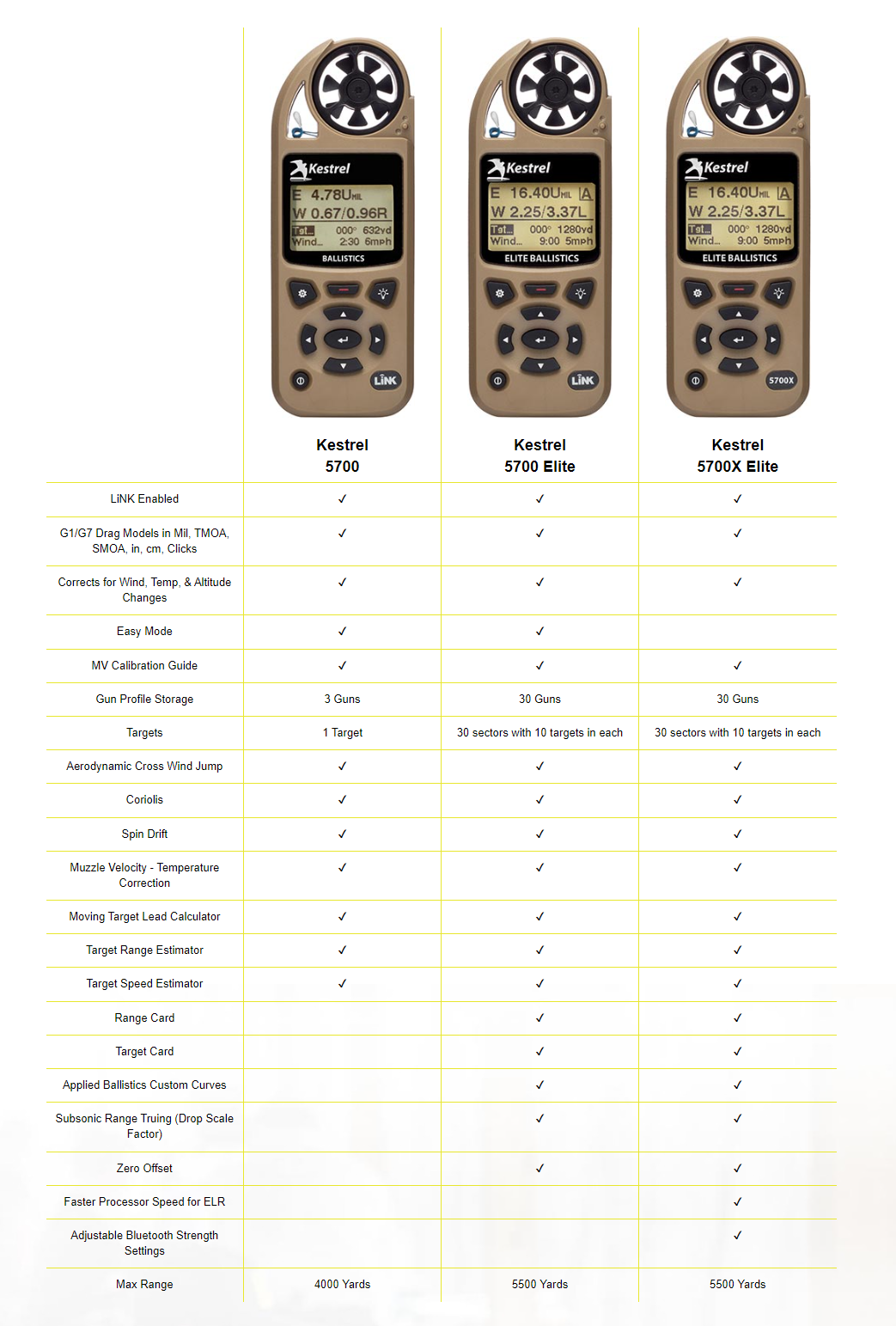 Kestrel 5700 Elite Hand Held Weather Meter with Applied Ballistics