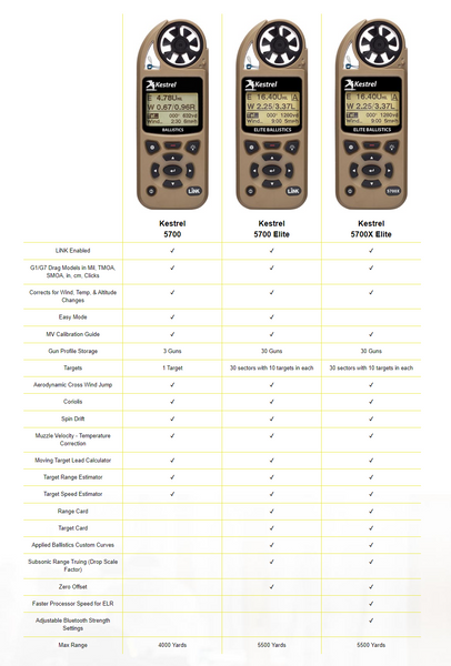 Kestrel 5700 Weather Meter with Ballistics and Bluetooth