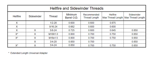 Area 419 Hellfire Muzzle Brake - Black