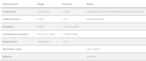 WeatherFlow Weather Meter for Precision Shooting